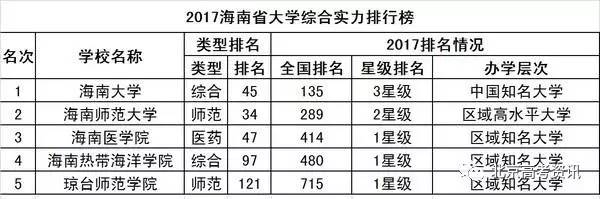 2017中国31省市大学排行榜出炉，和你想的一样吗？