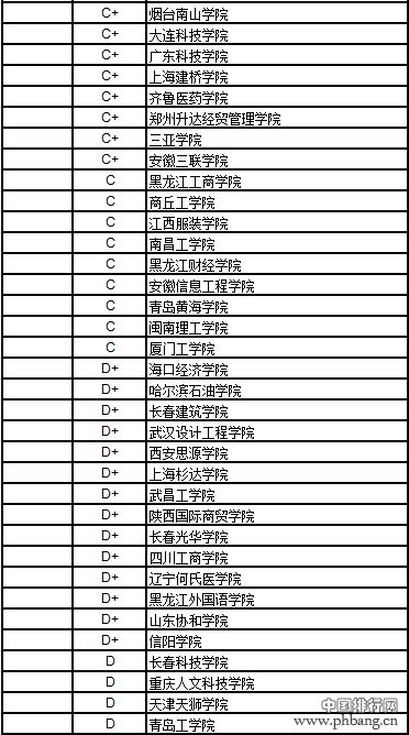 武书连2017中国民办大学自然科学排行榜