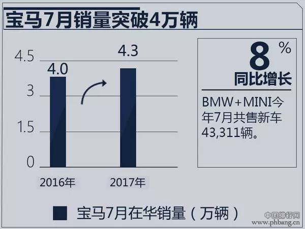 奔驰/宝马/奥迪1-7月销量出炉 排名悬念陡增