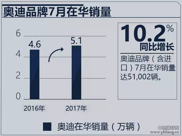 奔驰/宝马/奥迪1-7月销量出炉 排名悬念陡增