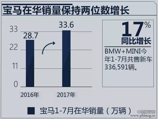 奔驰/宝马/奥迪1-7月销量出炉 排名悬念陡增