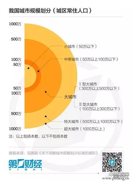 中国城市人口排名，你的老家排第几？