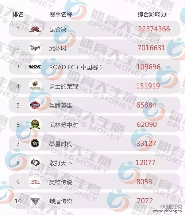 《2016中国赛事影响指数排行榜》强势发布