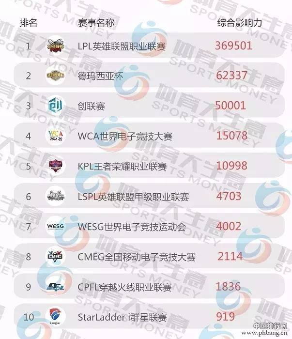 《2016中国赛事影响指数排行榜》强势发布