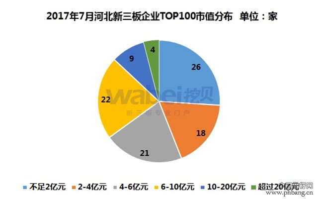 2017年7月河北新三板企业市值TOP100