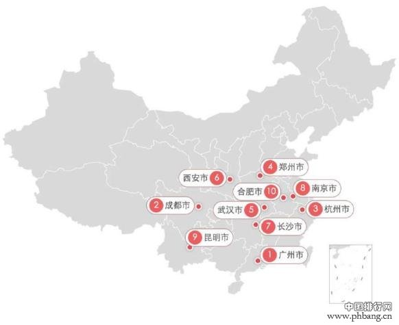 最新城市人口吸引力排行榜出炉：成都排名第七