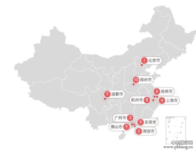 最新城市人口吸引力排行榜出炉：成都排名第七