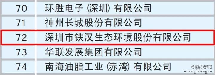 2017深圳企业百强排行榜发布 铁汉生态位列第72位