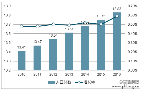 2017年中国出生人口数量