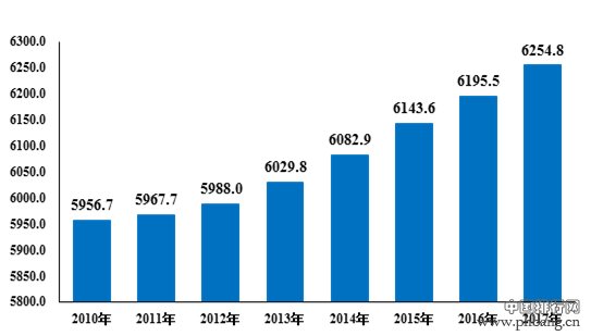 2017年安徽省常住人口 安徽省各市人口数量排名