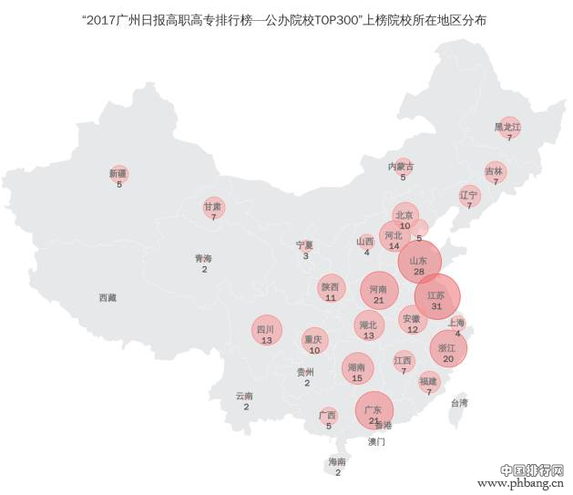 2017全国公办高职高专学校排行榜