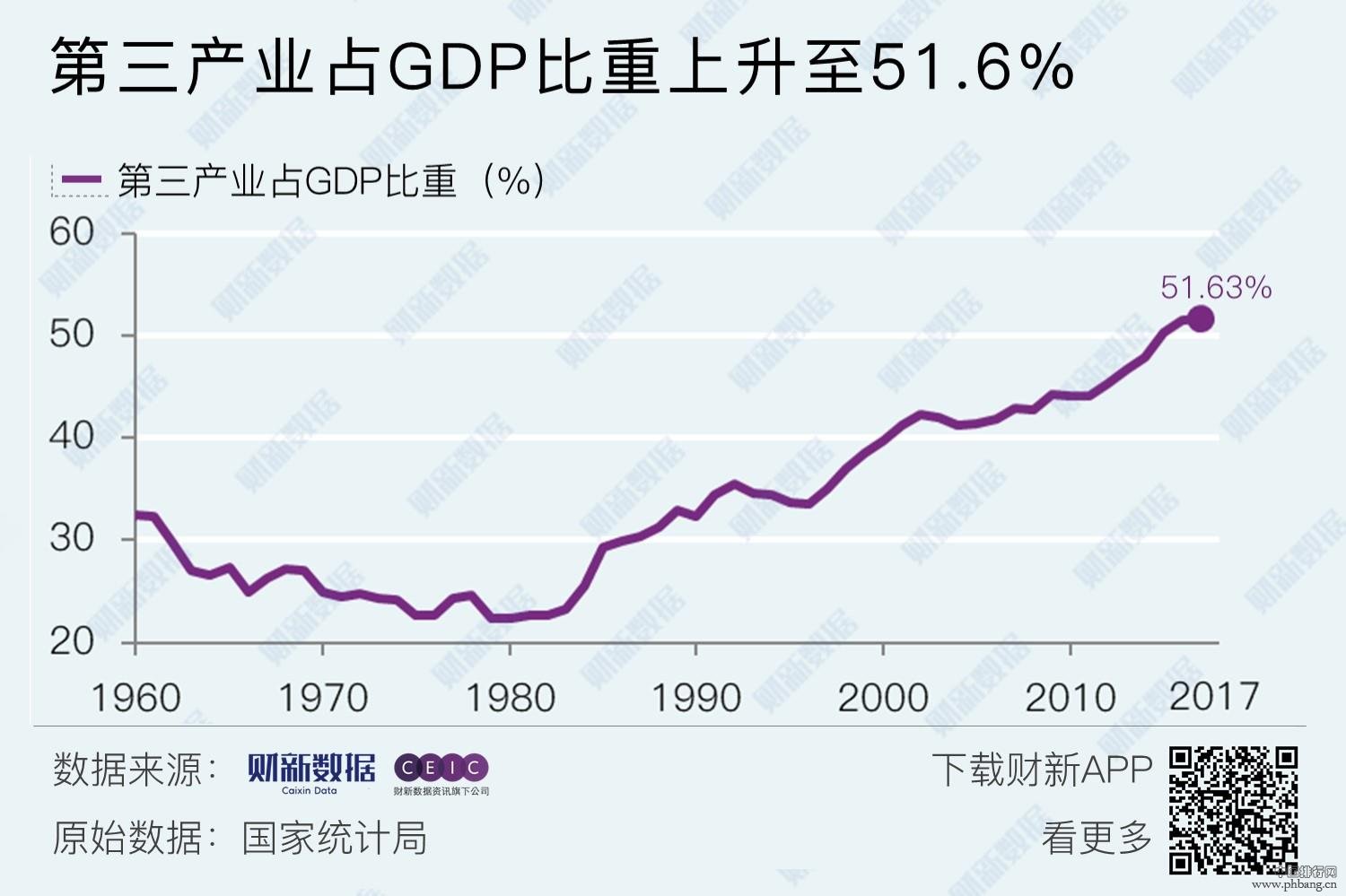 2017年中国第一产业第二产业第三产业占GDP比重