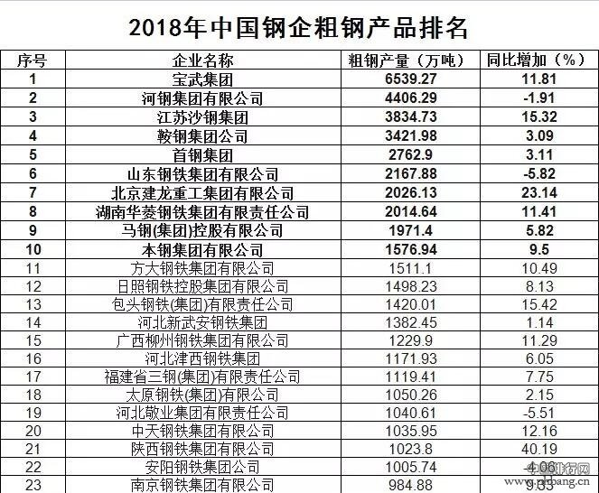 2017年全国钢厂粗钢产量排名（前80）