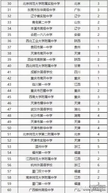 2019中国百强中学排行榜发布，这所高中连续3年第一