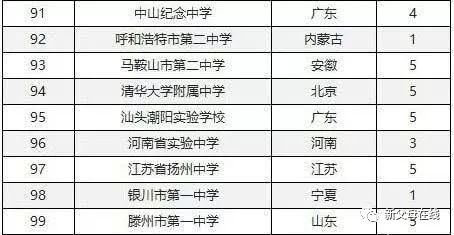 2019中国百强中学排行榜发布，这所高中连续3年第一