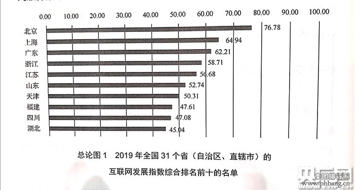 2019年各省份互联网发展水平排名出炉 北京位列榜首