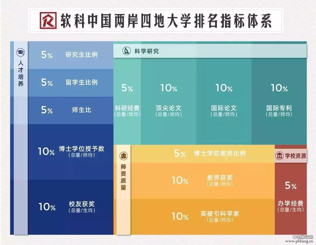 2019软科中国两岸四地大学排名发布