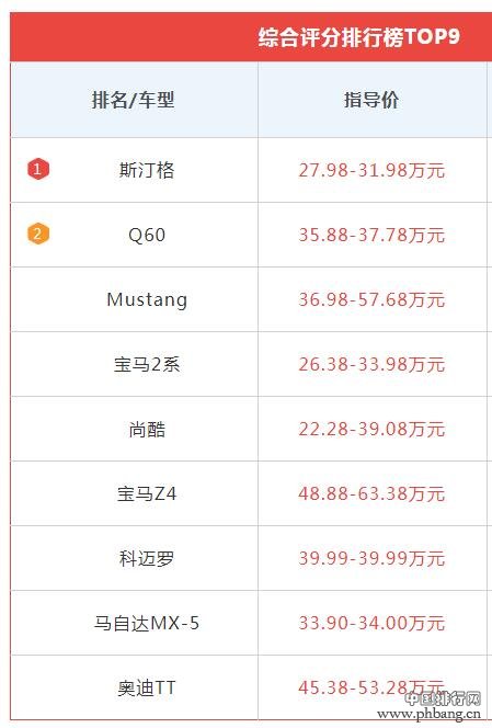 30-50万元有哪些跑车？中级跑车排行榜