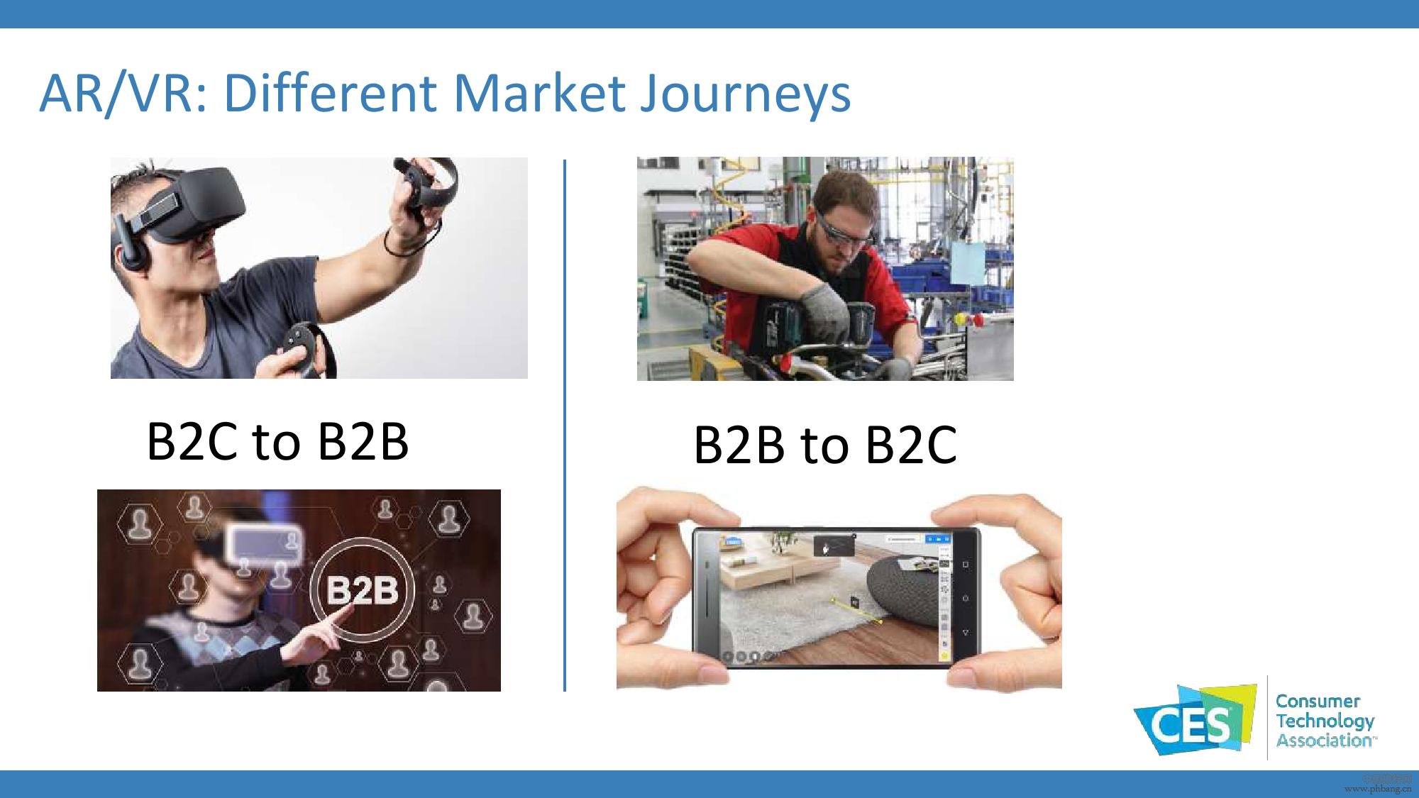 2019-2020年全球科技发展趋势