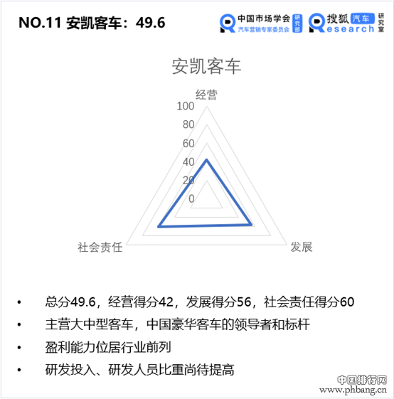 中国价值公司100之客车企业排行榜