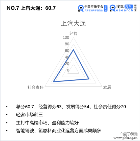 中国价值公司100之客车企业排行榜