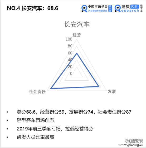 中国价值公司100之客车企业排行榜