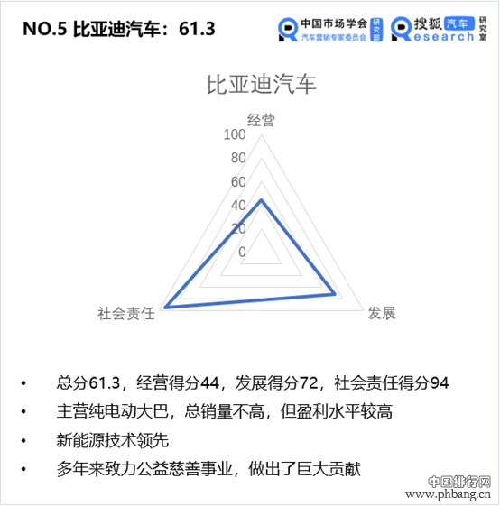 中国价值公司100之客车企业排行榜