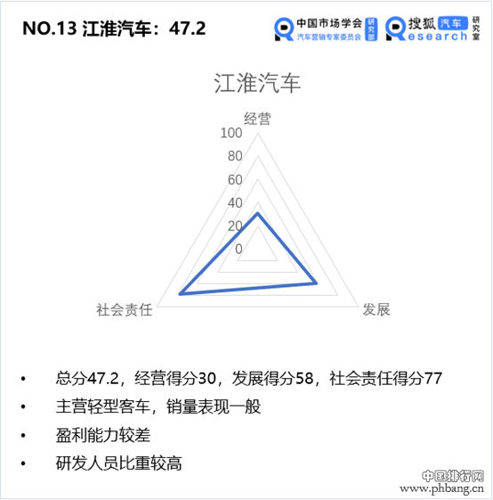 中国价值公司100之客车企业排行榜