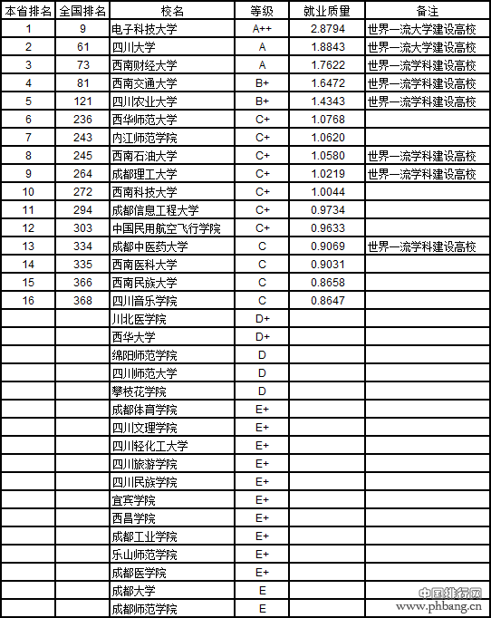 中国大学本科就业质量排行榜 2020高考志愿填报必看！