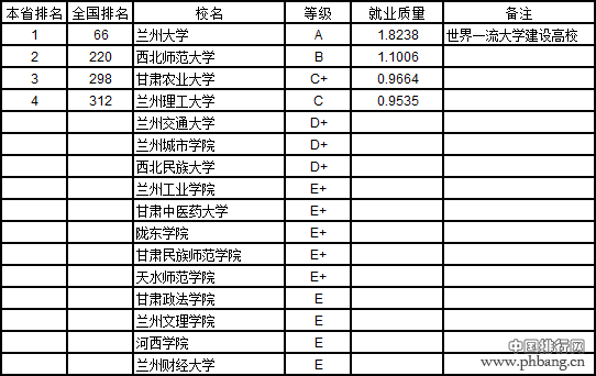 中国大学本科就业质量排行榜 2020高考志愿填报必看！