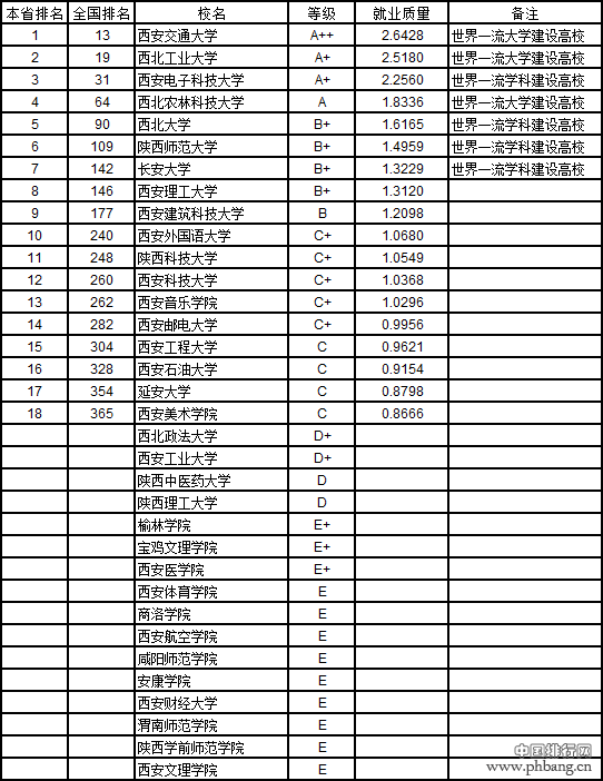 中国大学本科就业质量排行榜 2020高考志愿填报必看！