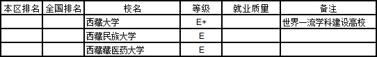 中国大学本科就业质量排行榜 2020高考志愿填报必看！