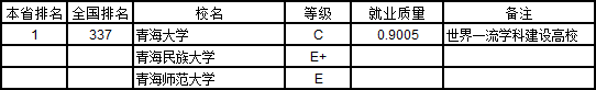 中国大学本科就业质量排行榜 2020高考志愿填报必看！