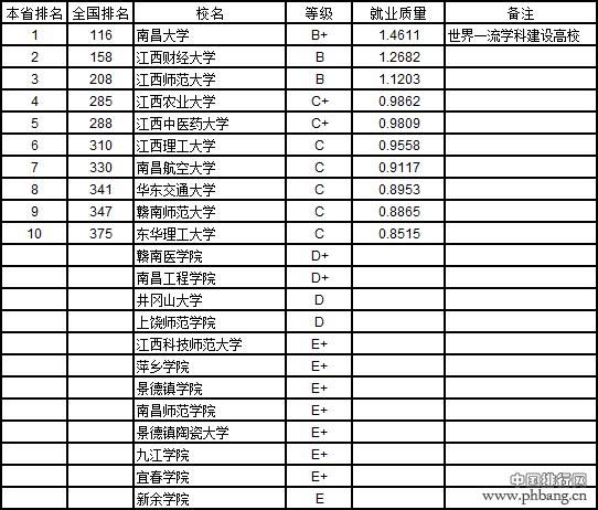 中国大学本科就业质量排行榜 2020高考志愿填报必看！