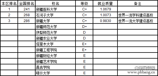 中国大学本科就业质量排行榜 2020高考志愿填报必看！