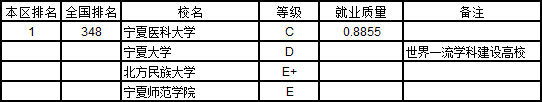 中国大学本科就业质量排行榜 2020高考志愿填报必看！