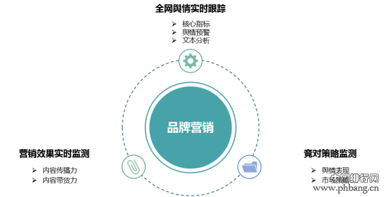 2020年度中国营销传播策划公司50强排行榜出炉