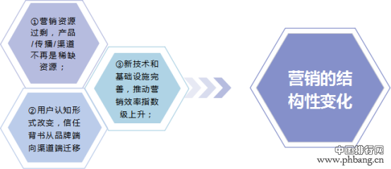 2020年度中国营销传播策划公司50强排行榜出炉