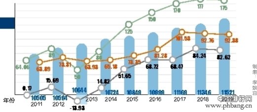 2020年全国人口最多的省份是什么？排名第一的省有多少人