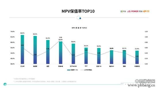 上汽通用五菱车型保值率排名中国汽车品牌第一