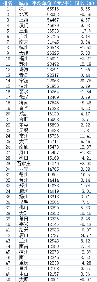 疫后你会选择去往哪个城市？这里有份2020中国城市竞争力最新排名