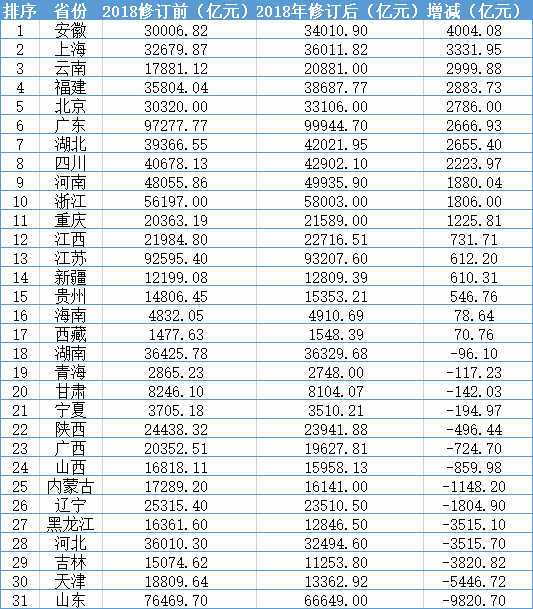 疫后你会选择去往哪个城市？这里有份2020中国城市竞争力最新排名