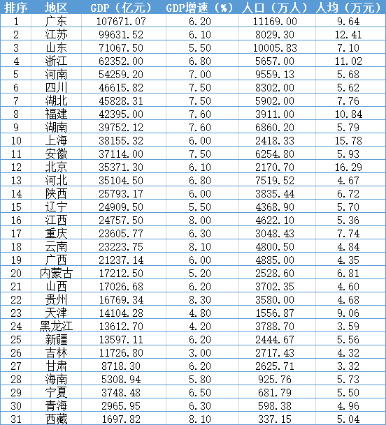 疫后你会选择去往哪个城市？这里有份2020中国城市竞争力最新排名