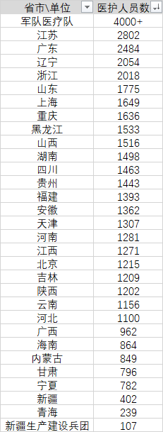 疫后你会选择去往哪个城市？这里有份2020中国城市竞争力最新排名