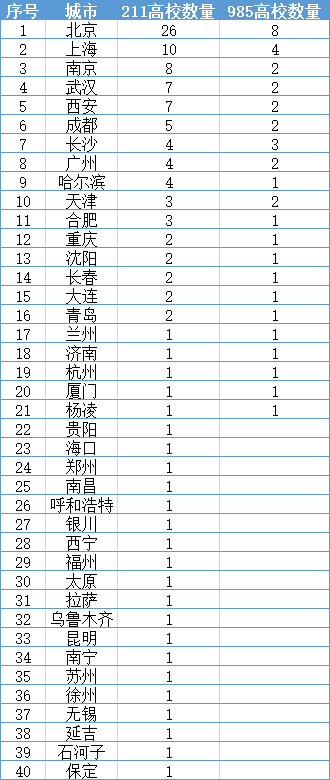 疫后你会选择去往哪个城市？这里有份2020中国城市竞争力最新排名