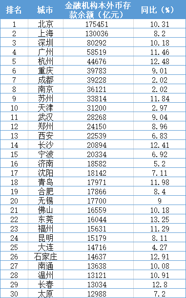 疫后你会选择去往哪个城市？这里有份2020中国城市竞争力最新排名