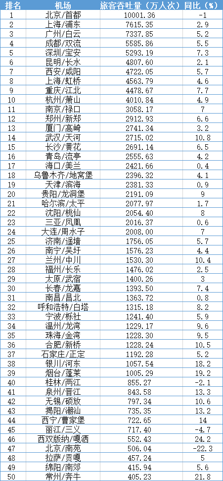 疫后你会选择去往哪个城市？这里有份2020中国城市竞争力最新排名