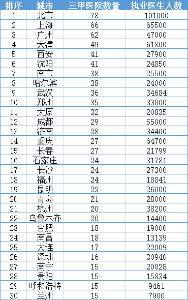 疫后你会选择去往哪个城市？这里有份2020中国城市竞争力最新排名