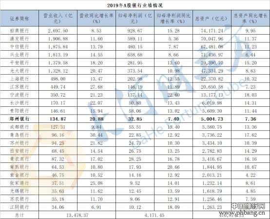 三年资产规模增长千亿，郑州银行再次登全国银行业百强榜