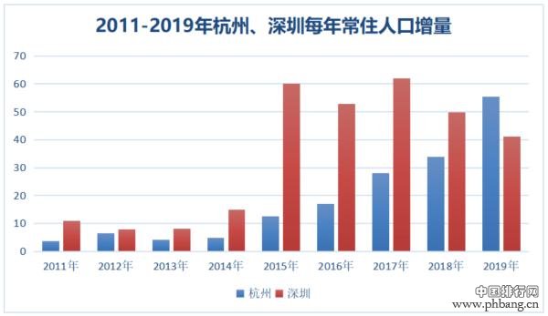 TOP10城市十年变迁：上海保持第一、人气最高的城市竟然是它！